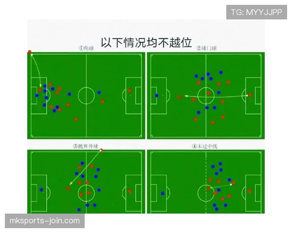 越位规则判定关键条件及裁判执行标准详解