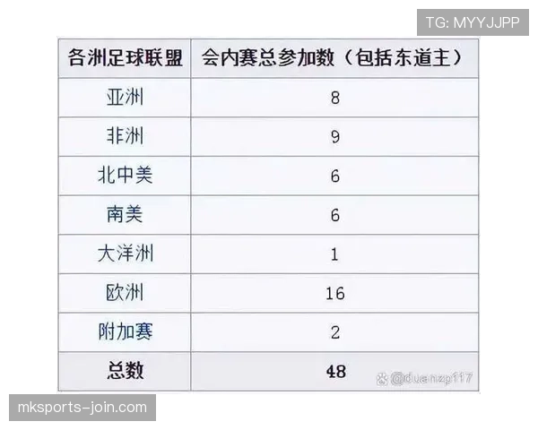 2026世界杯48队分组怎么算，12个小组每组4队出线规则详解