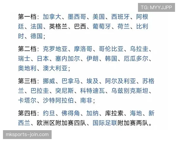 2026世界杯48队12小组赛制如何规定小组前两名和小组第三如何出线