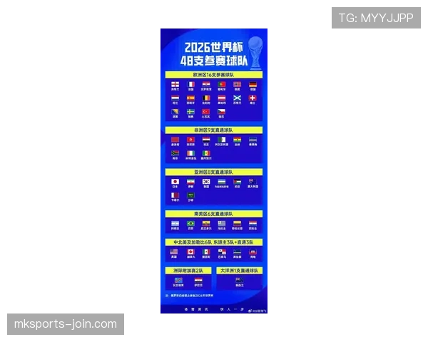 2026世界杯完整版淘汰赛规则详解