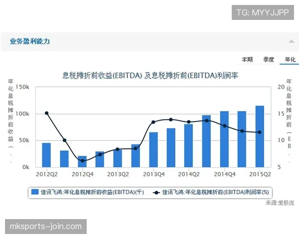 科雷亚边锋位置潜力与近期表现提升分析