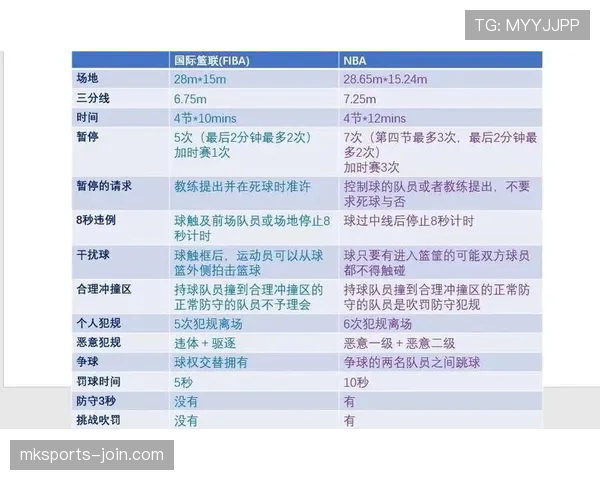解析NBA与FIBA罚球规则区别：深入理解两大联赛判罚差异